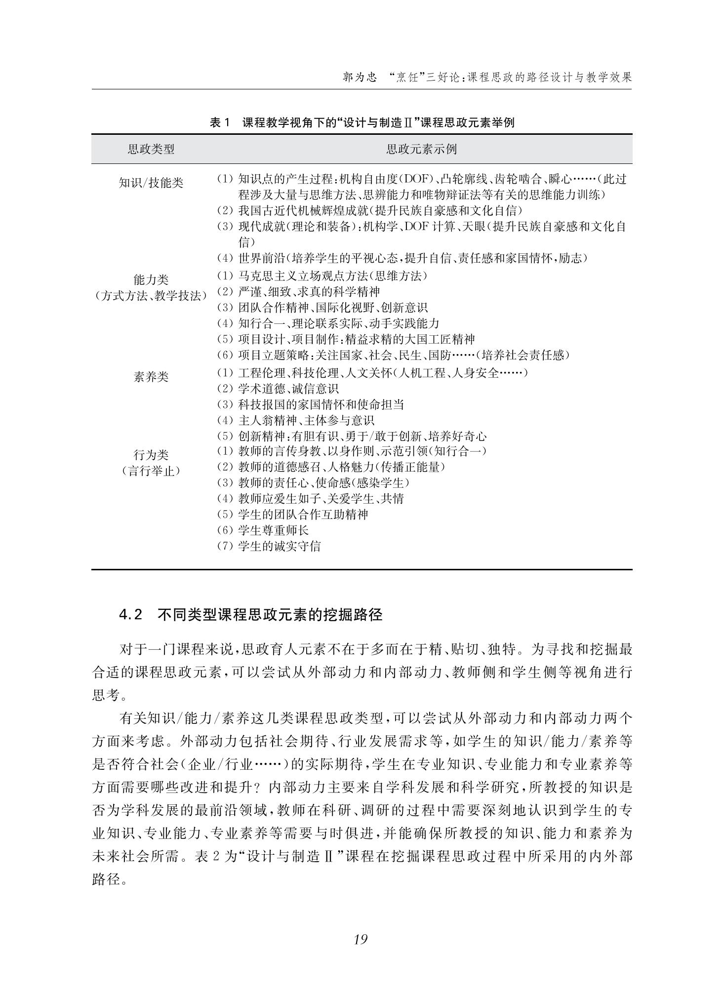 郭为忠. “烹饪”三好论：课程思政的路径设计与教学效果——以2026世界杯官网新工科课程《设计与制造Ⅱ》为例，教学学术，2022(02)：14-26_05.jpg
