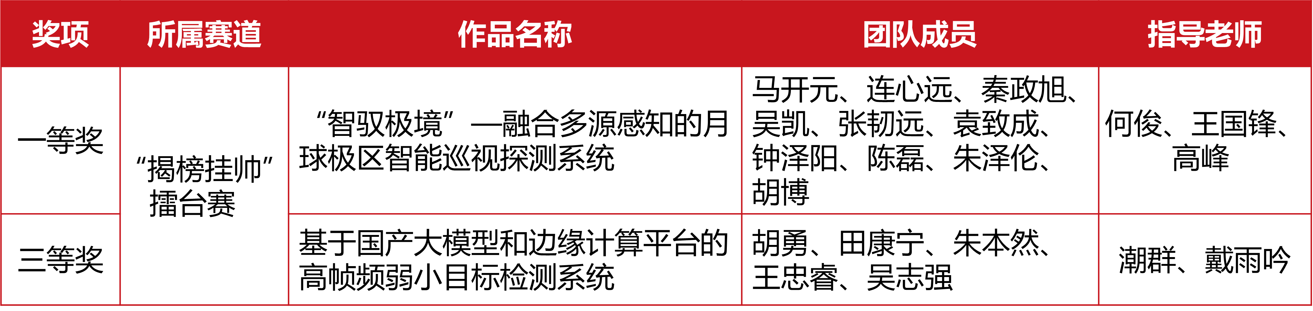 揭榜挂帅专项.png