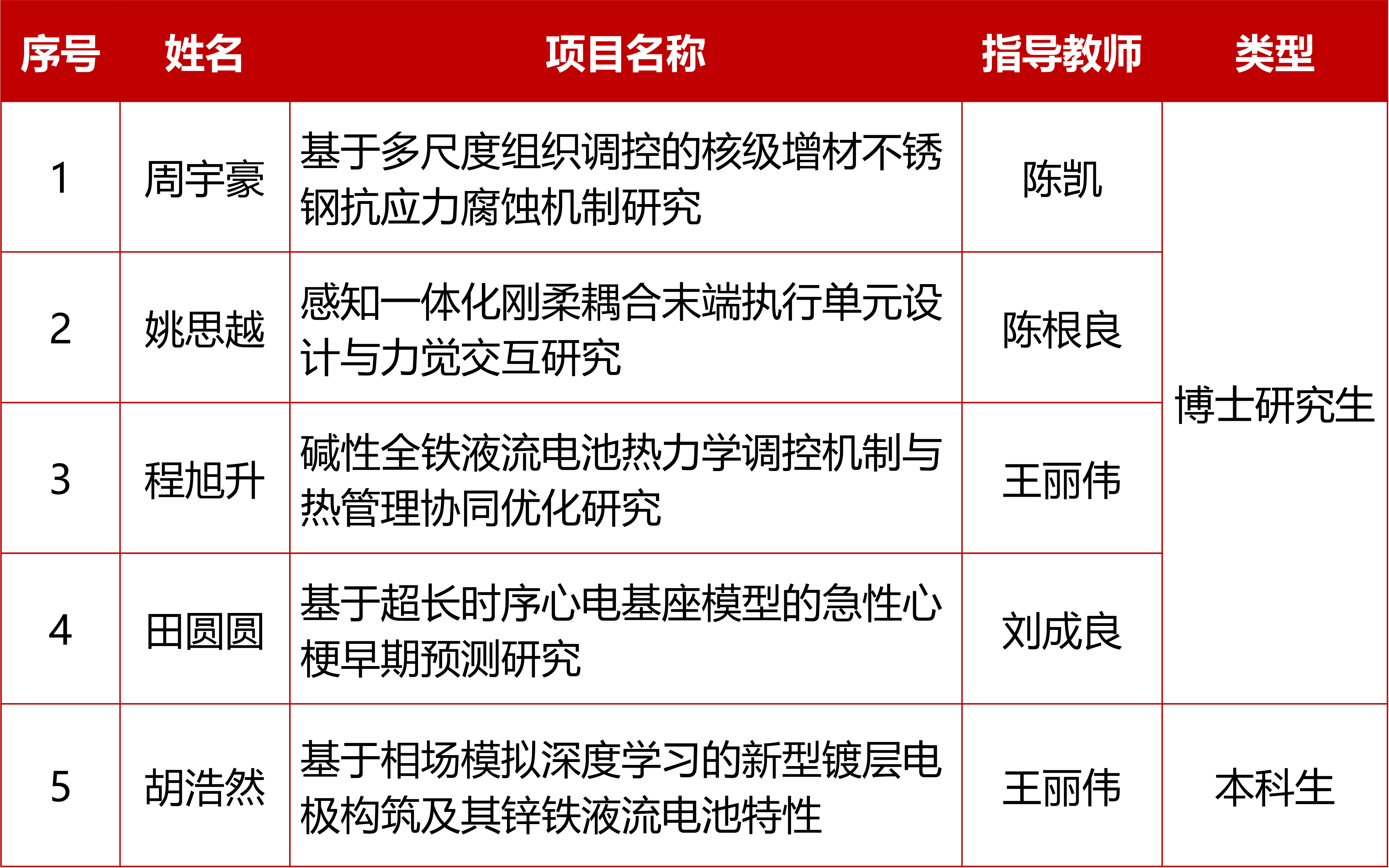 国自然.png