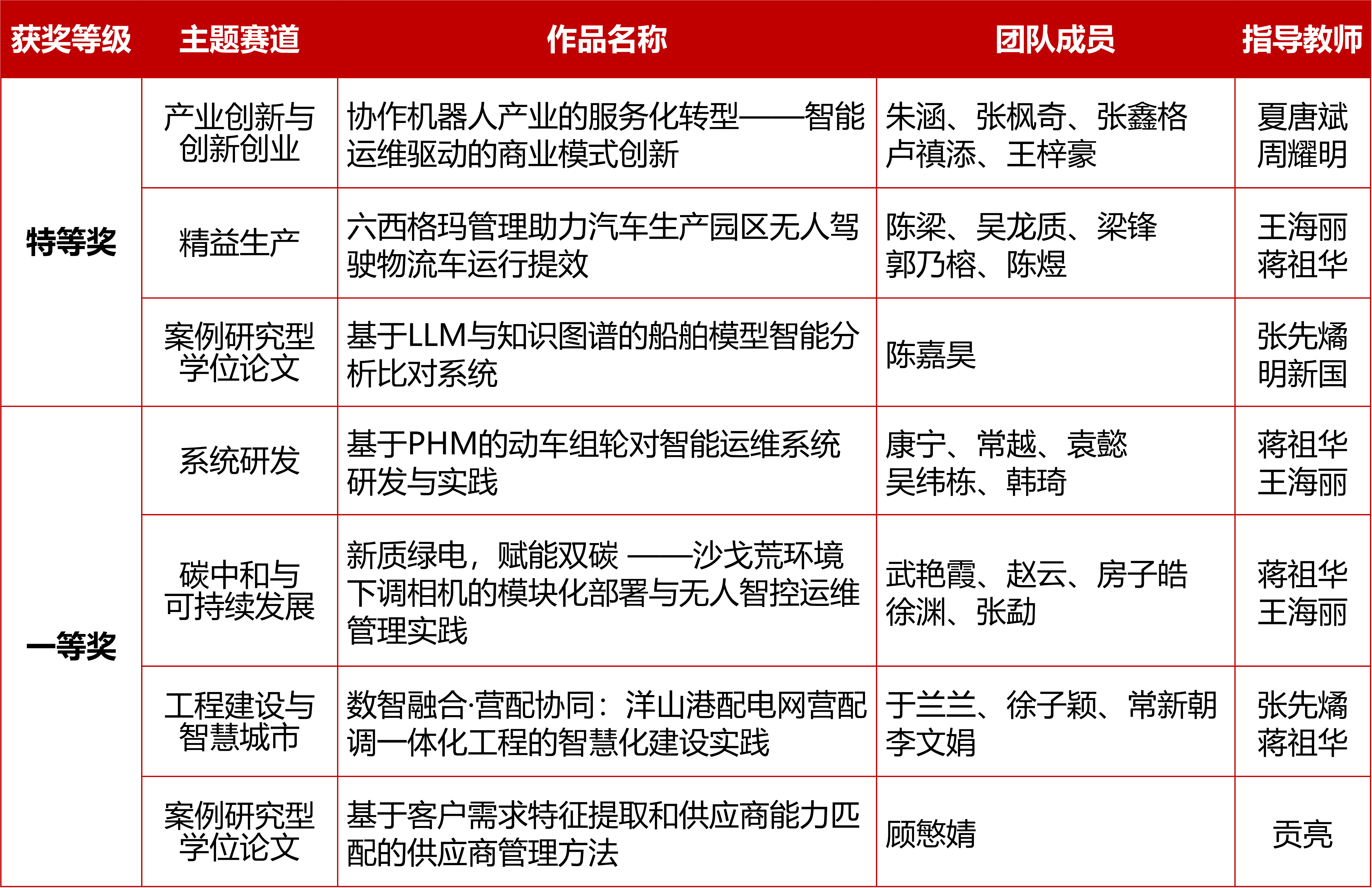 工程管理大赛.png