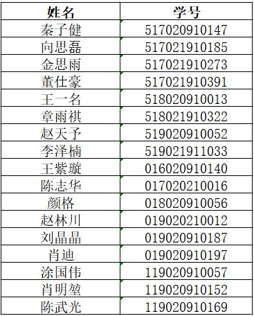 唐奖拟推荐.JPG