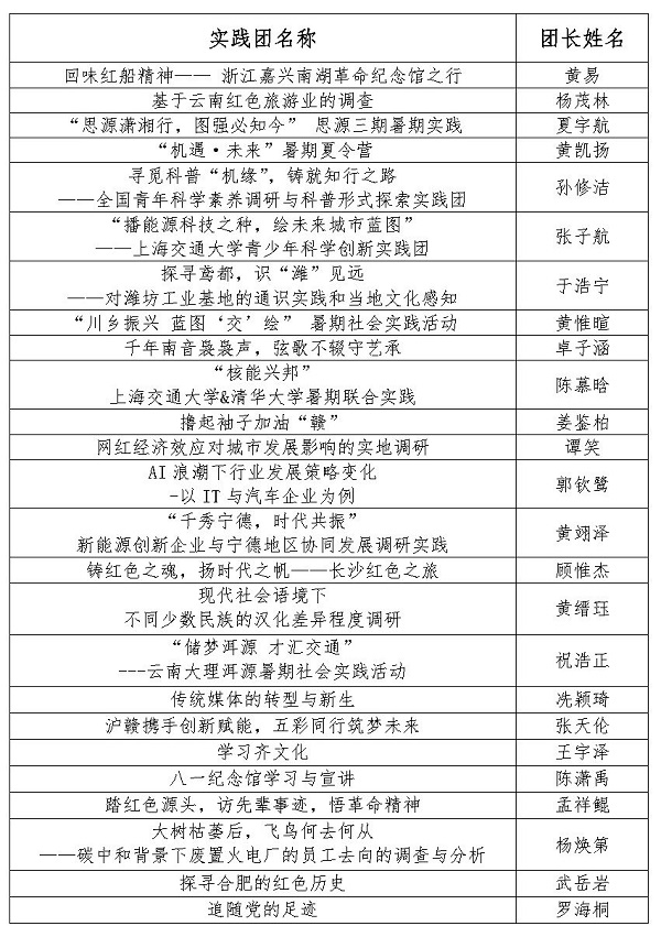 【新闻稿】美加墨世界杯官网2023年暑期社会实践立项答辩顺利召开_Page2.jpg
