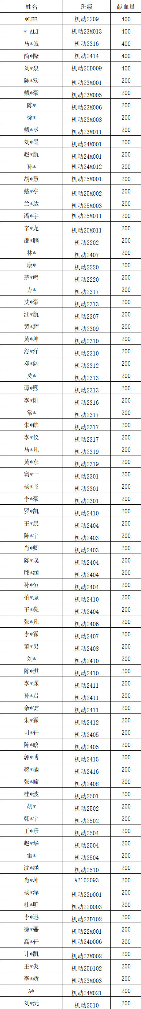 bc2e65d9bd8983c1411062e652290b32.png